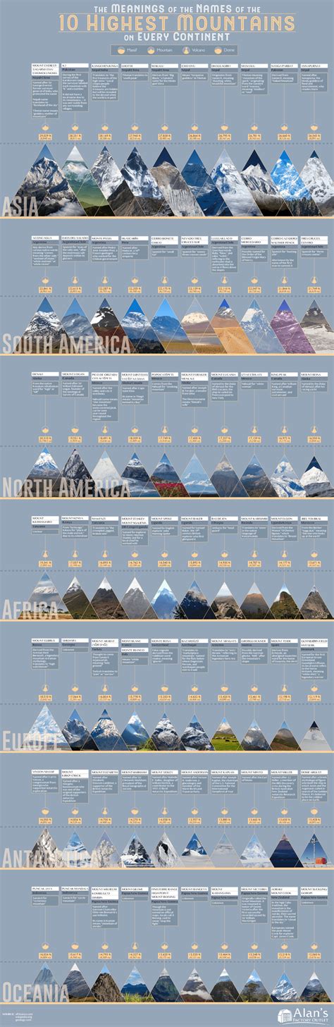 The World’s Highest Mountains, And What Their Names Mean