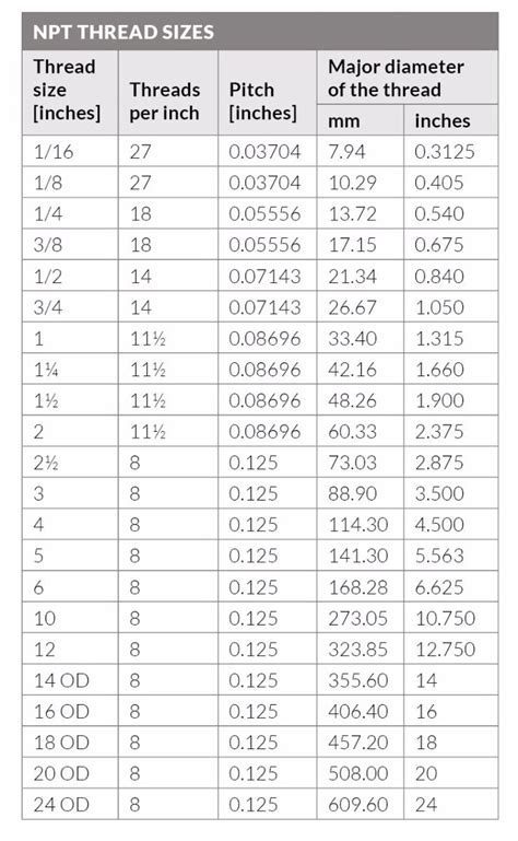 NPT Thread Chart PDF