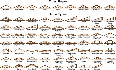 Structural Truss Systems Ltd. | Trusses in Fort Macleod, Alberta ...