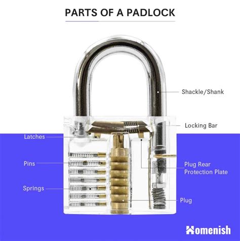 Parts of a Door Lock (2 Diagrams For Cylinder Lock & Padlock) - Homenish