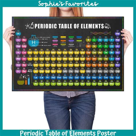 Periodic Table Of The Elements In Pictures Poster | Cabinets Matttroy