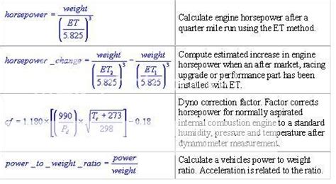 Horsepower Calculator!