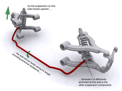 Twin Channel Active Stabilizer Bar System Explained - autoevolution