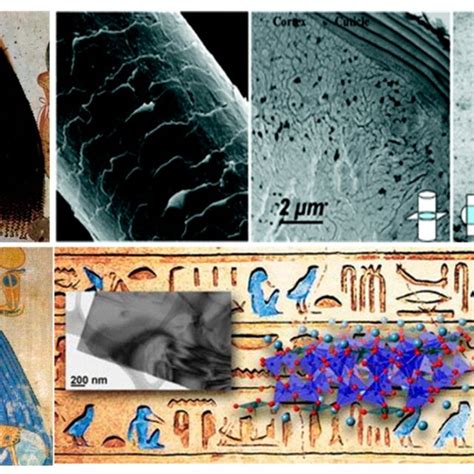 Scheme showing the size scale of objects compared with the nanoscale ...