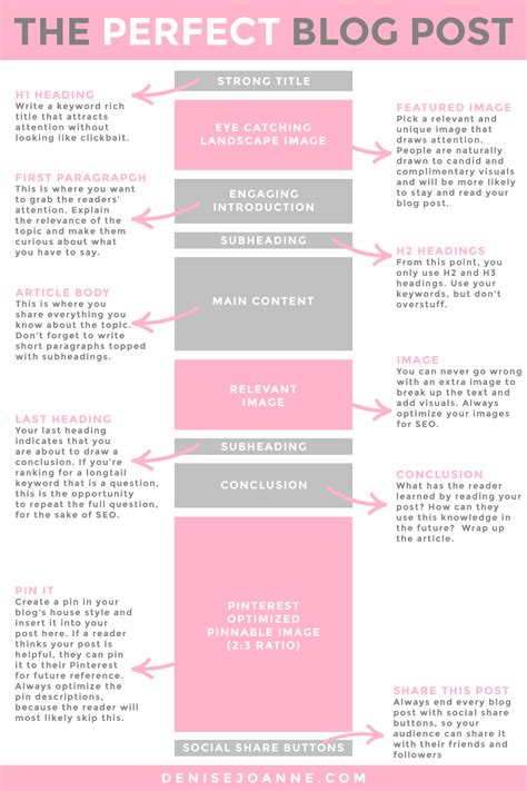 blog post schema example What makes a good blog post | Tips Blogging