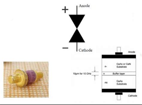 Gunn Diode Working Principle VI Characteristics & Applications Hackatronic