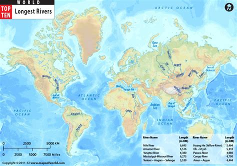 Take a Tour on 10 of the World's Longest Rivers (1) | Passnownow