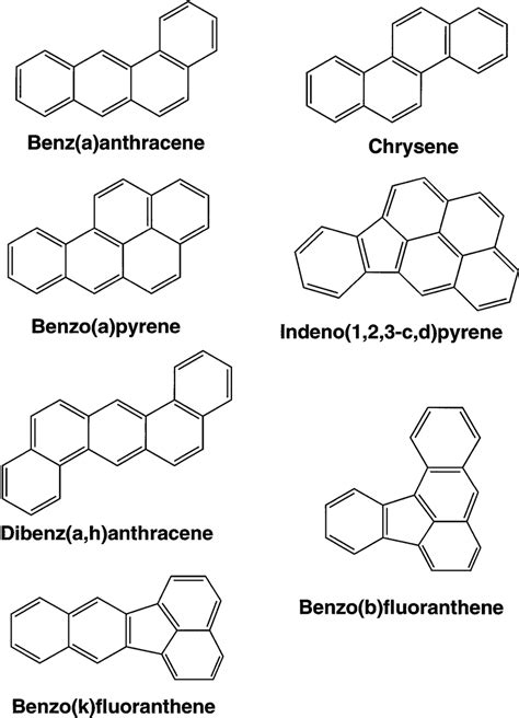 Structures of selected polynuclear aromatic hydrocarbons | Download ...