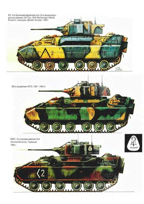 Pin on Comparison of armored vehicles in color profiles