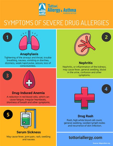 Symptoms of Severe Drug Allergies - Tottori Allergy & Asthma Associates