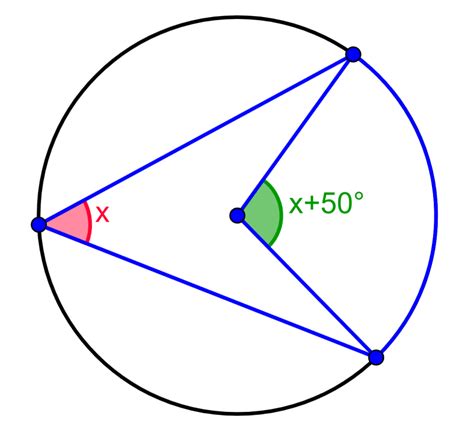 Inscribed Angle Theorem - Formulas and Examples - Neurochispas