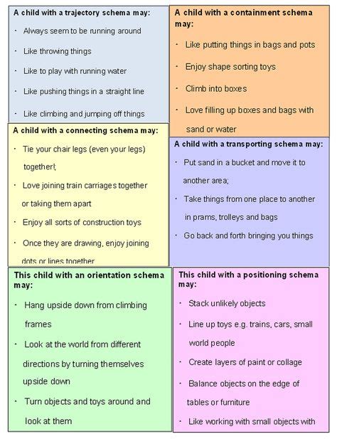 Children and Schemas - Understanding Different Play Behaviours ...