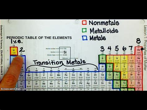 Colour Coded Periodic Table Of Elements | Brokeasshome.com