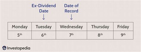 Record Date Definition