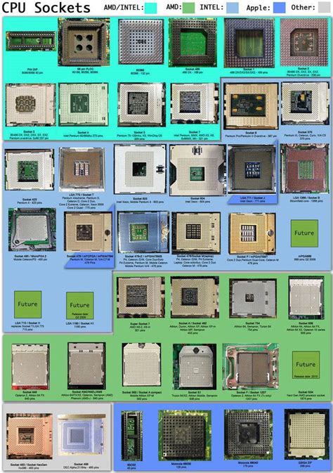 CompTIA A+ | Microsoft MTA O/S: CPU sockets - ASM , Rockville , Maryland