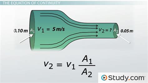 Flow Rate Equation Through Pipe - Tessshebaylo