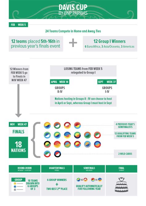 Davis Cup 2019: Explaining the New Format