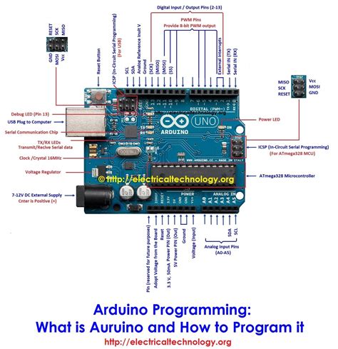 Arduino Ide Parts - Ide Mania