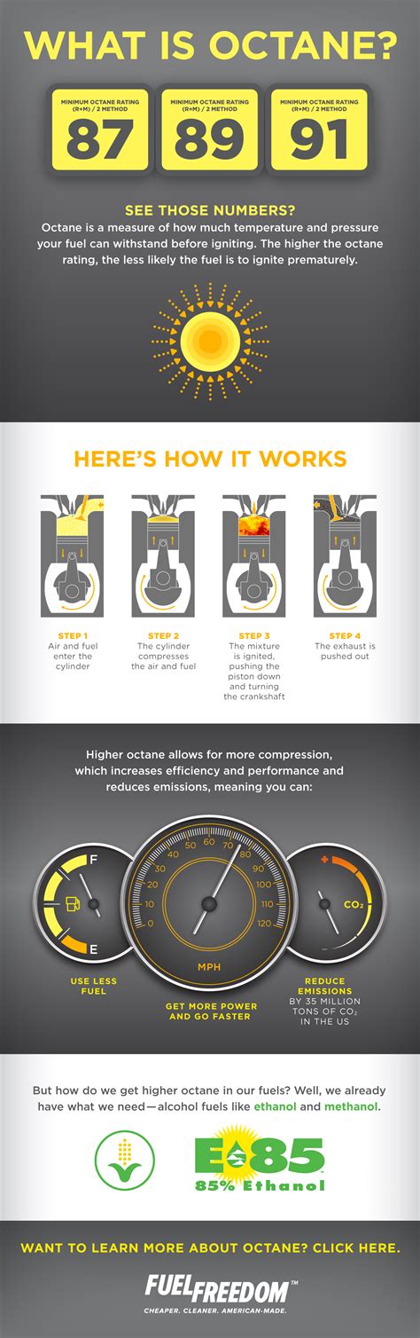 What is octane? [INFOGRAPHIC]