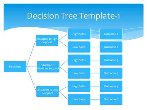 Decision Tree Template-1 | Decision tree, Tree templates, Project ...