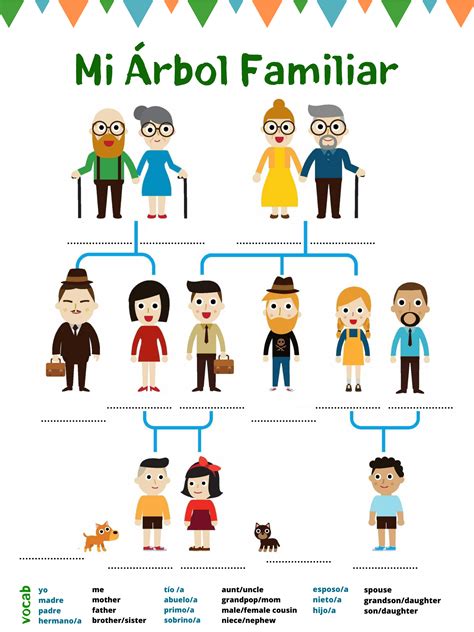 Family Tree In Spanish Template