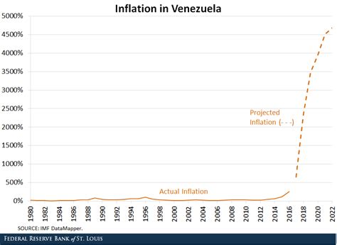 How Can Venezuela Address Its Hyperinflation?