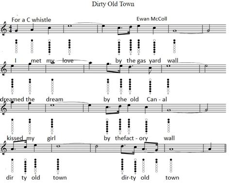 Dirty Old Town Easy sheet music and tin whistle notes - Irish folk songs