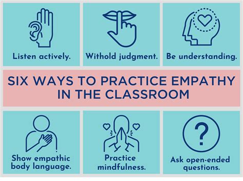 Six Strategies for Building Empathy in the Classroom