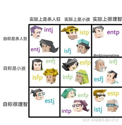 火遍朋友圈的MBTI（16型人格测试）梗图，来看看有你的吗？ - 知乎