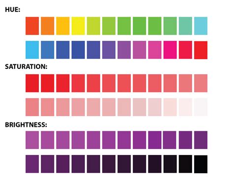 SATURATION- The property of color that refers to its purity, intensity ...