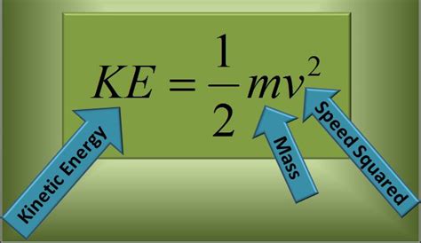 Kinetic Energy Formula Units