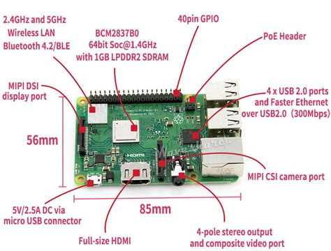 Raspberry Pi 3 Specs B - Raspberry