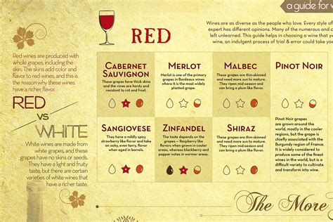 A Guide for Wine Selection (Infographic) on Behance