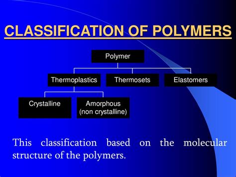 Types Of Polymers Chart