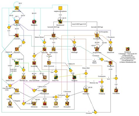 New Garden Seeds Tree : r/CookieClicker