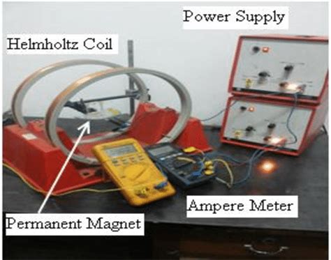 Helmholtz coil with different current flow experiment | Download ...