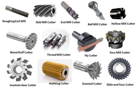 Milling Cutter Tools Explained Types And Selection Guide, 41% OFF