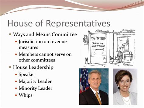 4-4: Organization of Congress - ppt download