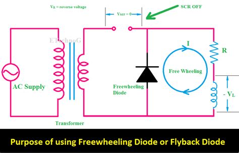 Freewheeling Diode Working Principle Inst Tools - Riset