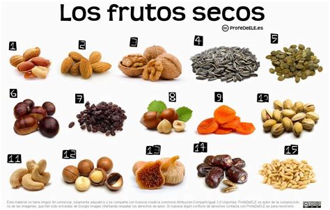 Vocabulario de los frutos secos : ProfeDeELE.es | Gastronomía española ...