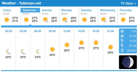 Weather in Fuengirola (Spain) - Weekend