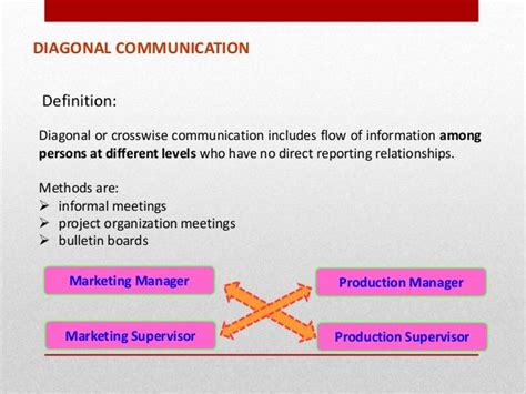 😂 Diagonal communication flow. Communication Channels, Flows, Networks ...