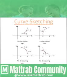 Curve Sketching-Overview | Class Eleven Maths