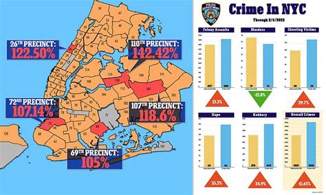 Every police precinct in NYC has seen spikes in crime - including five ...