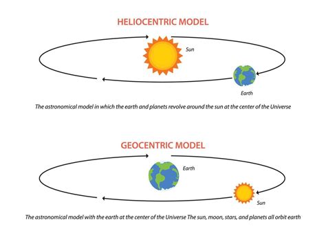 Illustration of geocentric and Heliocentric astronomical model 11950846 ...