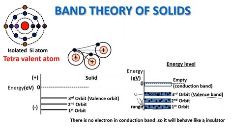 Valence Band And Conduction Band Definition : Energy Bands In Crystals ...