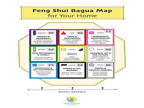 The Bagua | Feng Shui Fix - Bagua Map Printable | Printable Maps