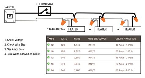 How Many Baseboard Heaters on a 15 Amp Circuit - KarissakruwHoffman