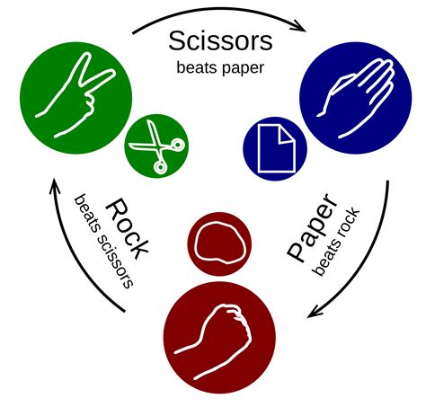 Rock Paper Scissors Tournaments | Interesting Thing of the Day