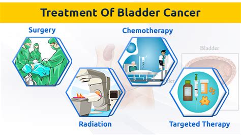 Urinary Bladder Cancer Treatment in Pune - Prolife Cancer Centre Pune